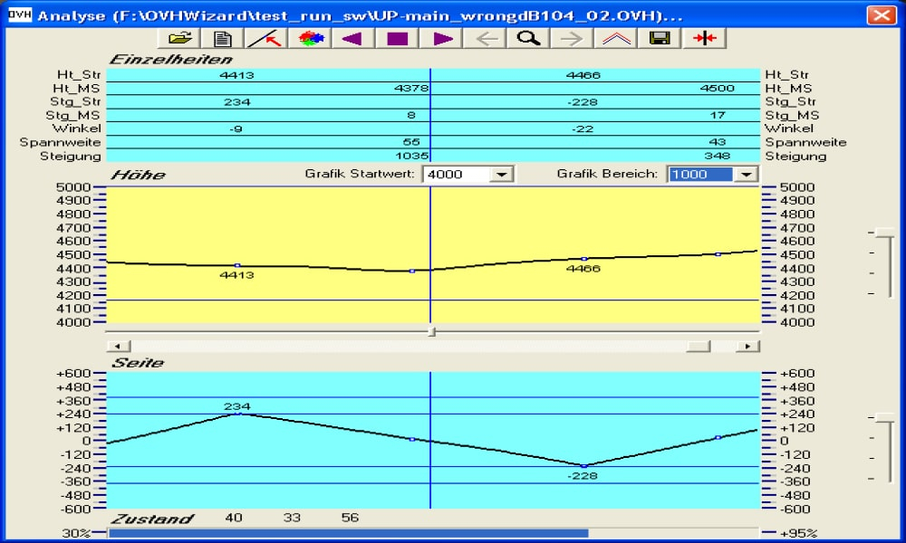 Contact Line Measuring System (OVHWizard) PC software