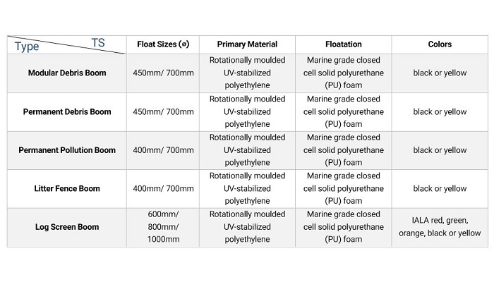 Environmental Booms Technical Specifications