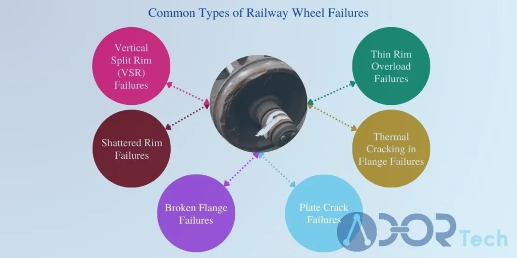 Common Types of Railway Wheel Failures