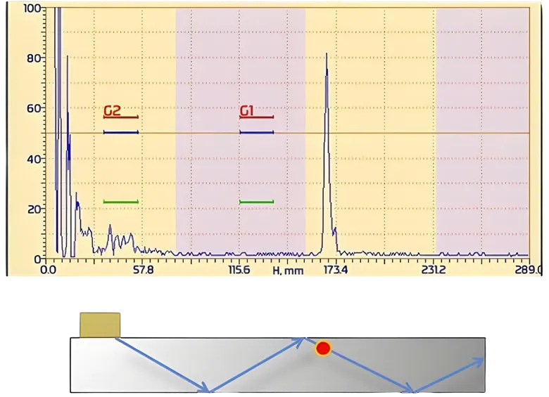 Ultrasonic thickness gauges Technical Specifications
