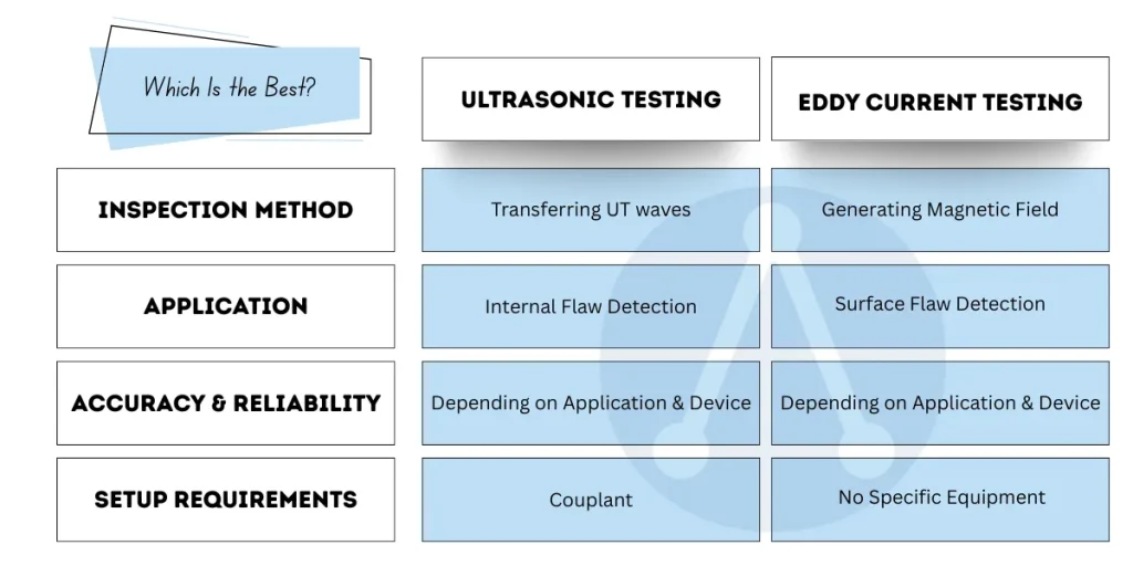 Eddy Current Testing Vs Ultrasonic Testing Key Differences Explained Eddy Current Testing Vs Ultrasonic Testing Key Differences Explained
