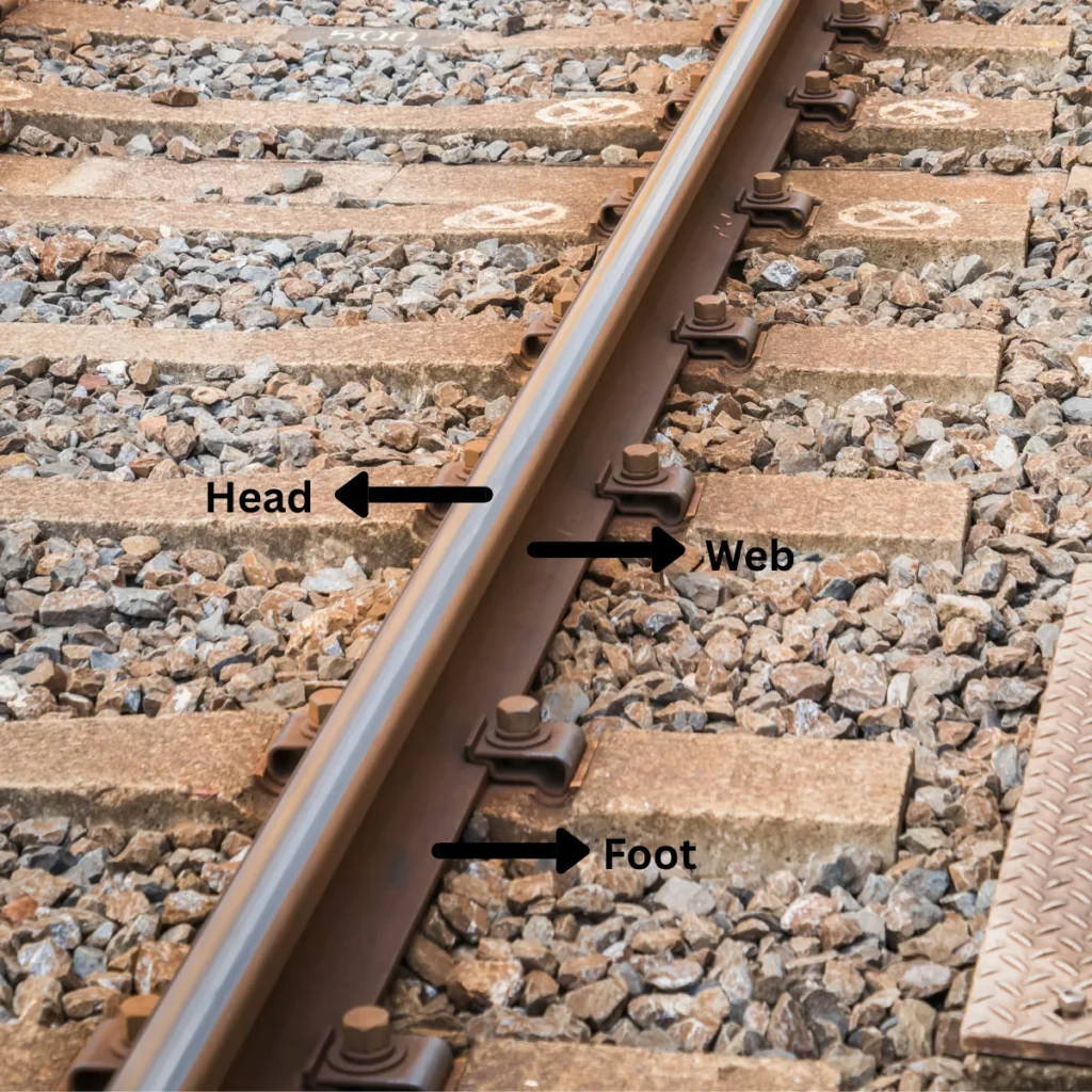 A labeled railway track showing the head, web, and foot sections of the rail, used to illustrate key parts inspected during eddy current testing.